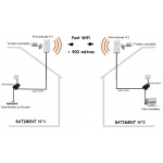 Pont WiFi 400 mètres