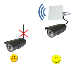 antenne-directionnelle-camera-ip-wifi