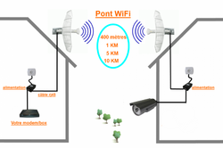 caméra-wifi-longue-distance