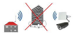 obstacle-camera-ip-wifi