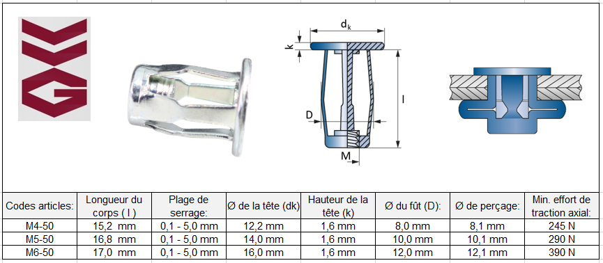 Écrou à sertir en aveugle acier zingué blanc M6 x 18.5 SERBLOC