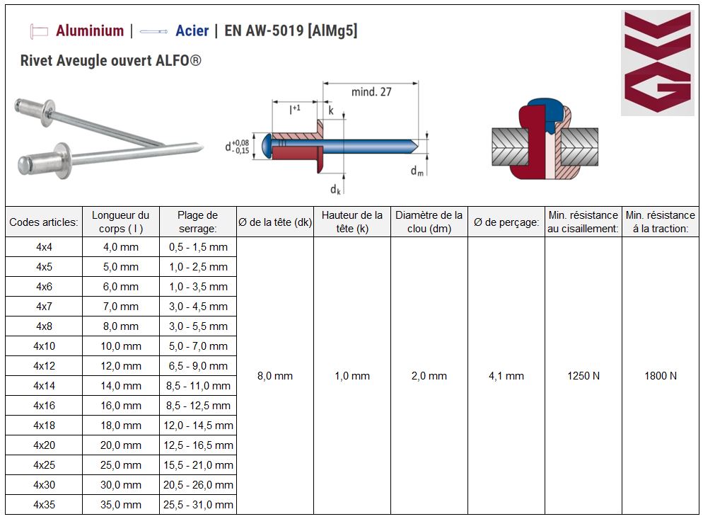 tableau technique rivet alu-acier 4mm