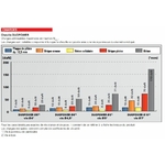 Tableau des charges Fischer duopower