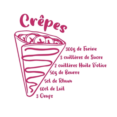 recette crêpes motif thermocollant