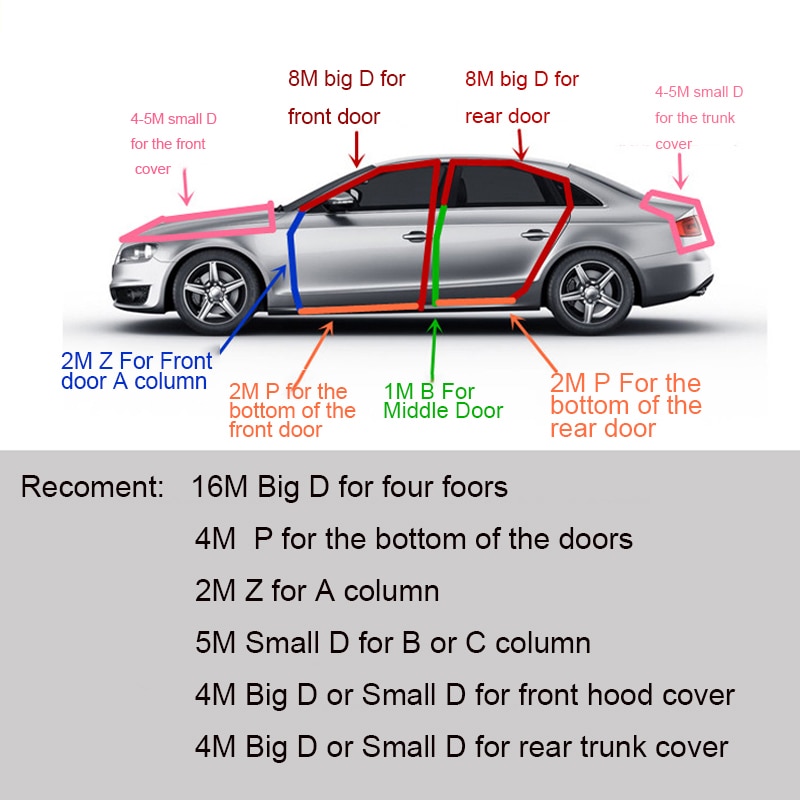 https://media.cdnws.com/_i/103929/3617/3505/18/voiture-style-2-m-tres-b-z-p-d-type-voiture-joint-en-caoutchouc-isolation-phonique.jpeg