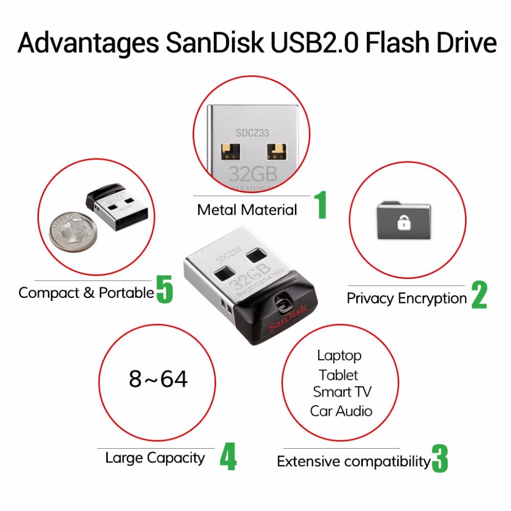 SanDisk-cl-USB-Cruzer-Fit-CZ33-64-GB-32-GB-16-GB-Super-Mini-stylo-lecteur
