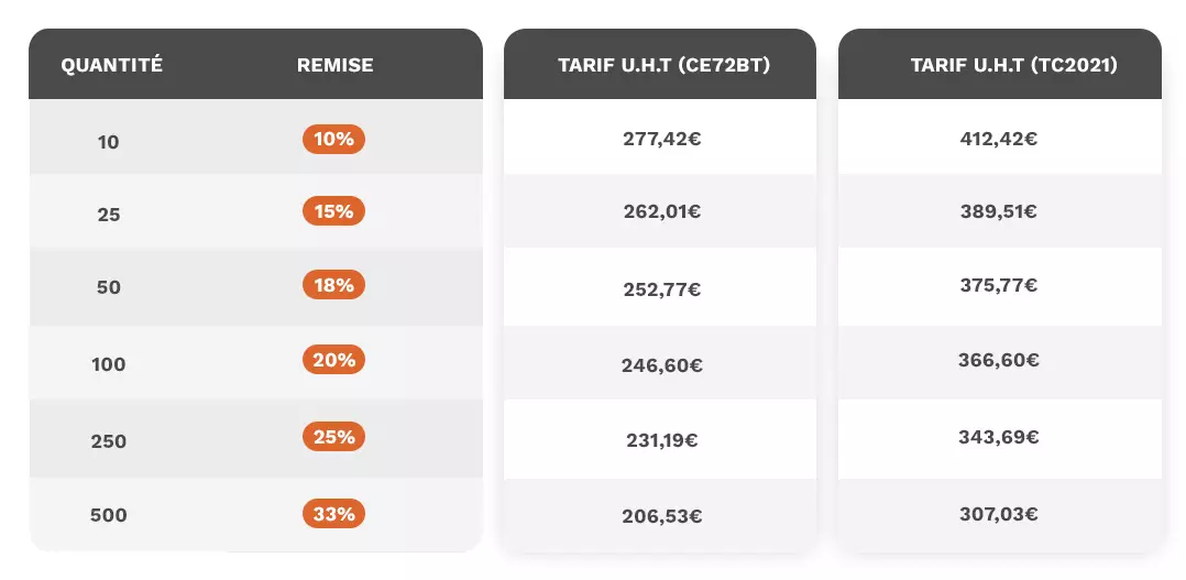 Tableau des prix et packs disponibles pour les autoradios