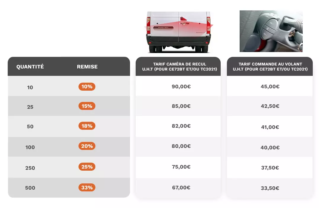 Tableau des options supplémentaires pour autoradios - Caméra de recul et commande au volant