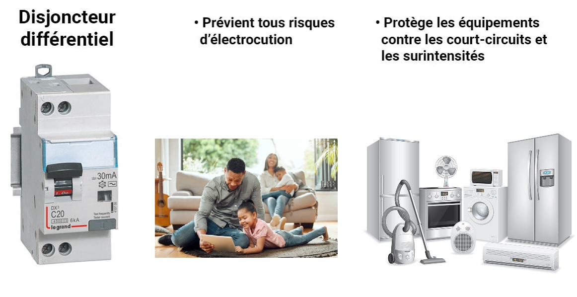 Interrupteur ou disjoncteur différentiel : quelles différences ?