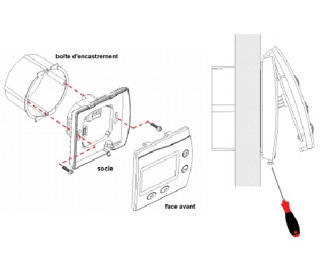 Thermostat d'Ambiance pour plancher chauffant électrique