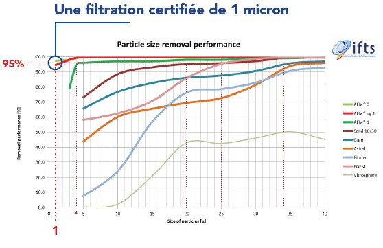 AFM_ la jardinerie de pessicart nice 06 LIVRAISON GRATUITE