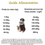 Guide alimentation truite light