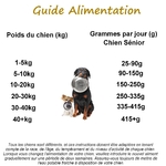 Guide alimentation truite sénior