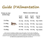 Guide alimentation chaton poulet & saumon