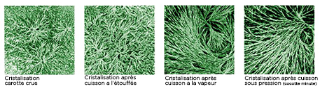 cristallisation