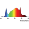 LED_spectrum
