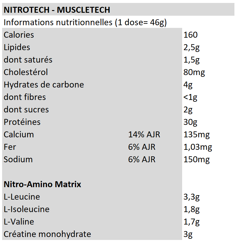 Nitrotech-PS - Muscletech