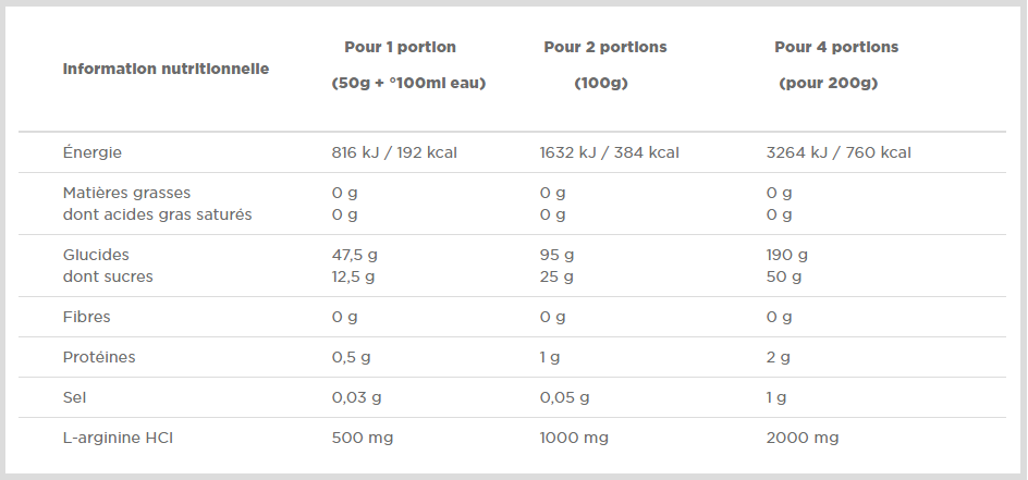 Carbo-nox-olimp-nutrition-valeur