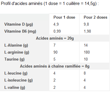 amino-x-bsn valeur