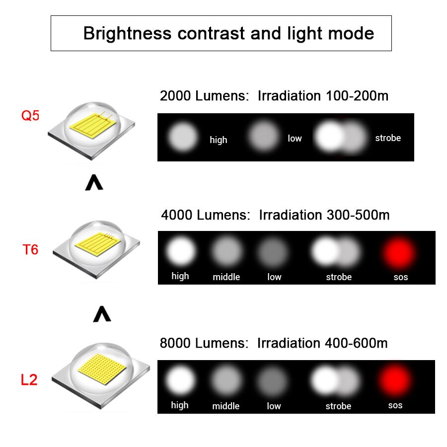 Mini-lampe-de-poche-LED-LED-tanche-torche-r-glable-foyer-Flash-lumi-re-14500-18650