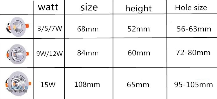 1-pi-ces-Super-luminosit-ac85-230V-LED-COB-dimmable-Downlights-3W-5W-7W-9W-12W