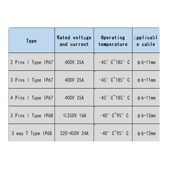 IP67-IP68-imperm-abilisent-le-connecteur-de-douille-de-glande-de-fil-de-c-ble-de