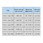 IP67-IP68-imperm-abilisent-le-connecteur-de-douille-de-glande-de-fil-de-c-ble-de