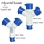 Industrial-Plug-and-Socket-16A-32A-3-pole-4-pole-ip44-Input-1-plug-Output-2