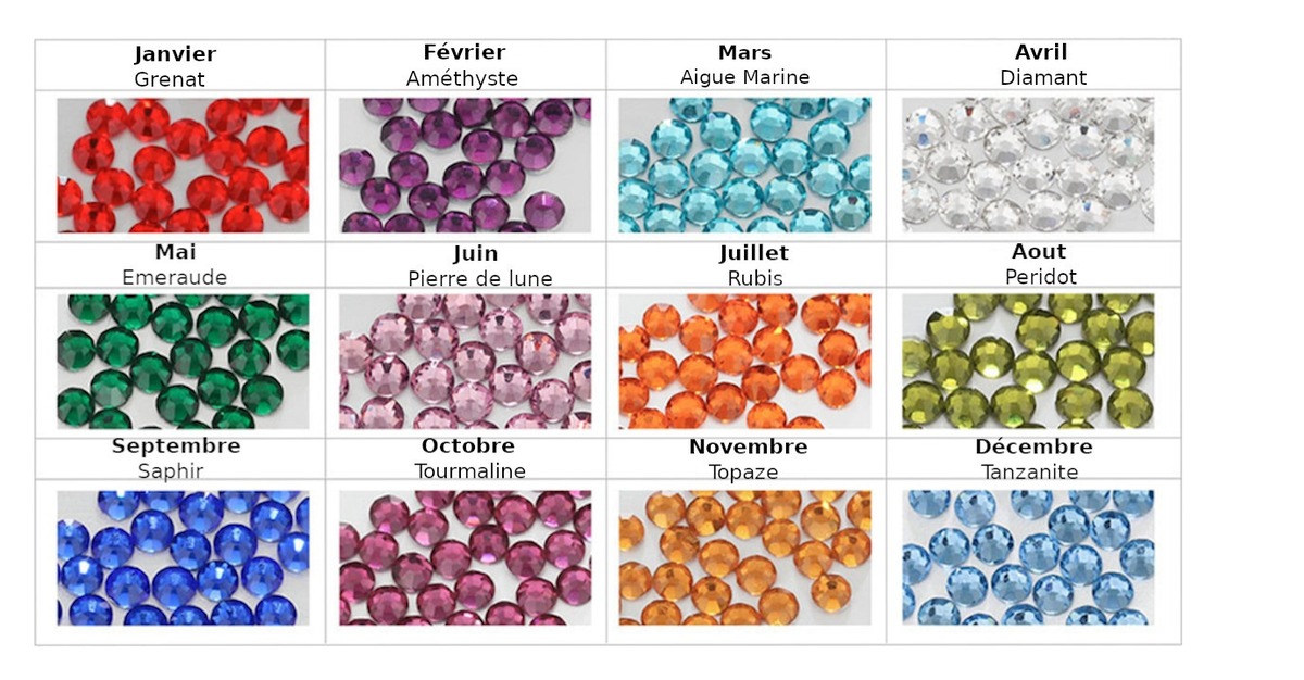 Tableau des pierres de naissance par mois, de janvier à décembre, avec les teintes des zirconiums