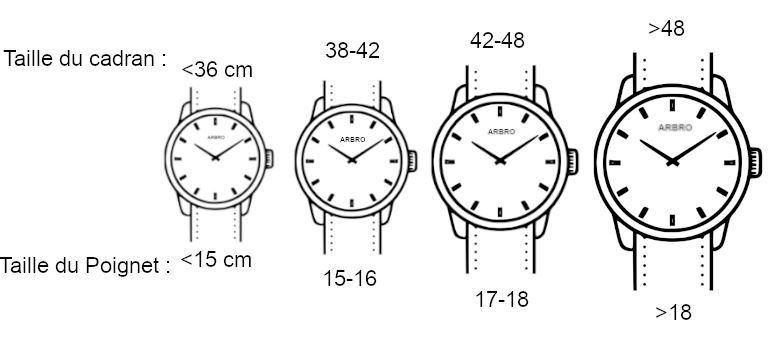 Quelle taille de montre choisir