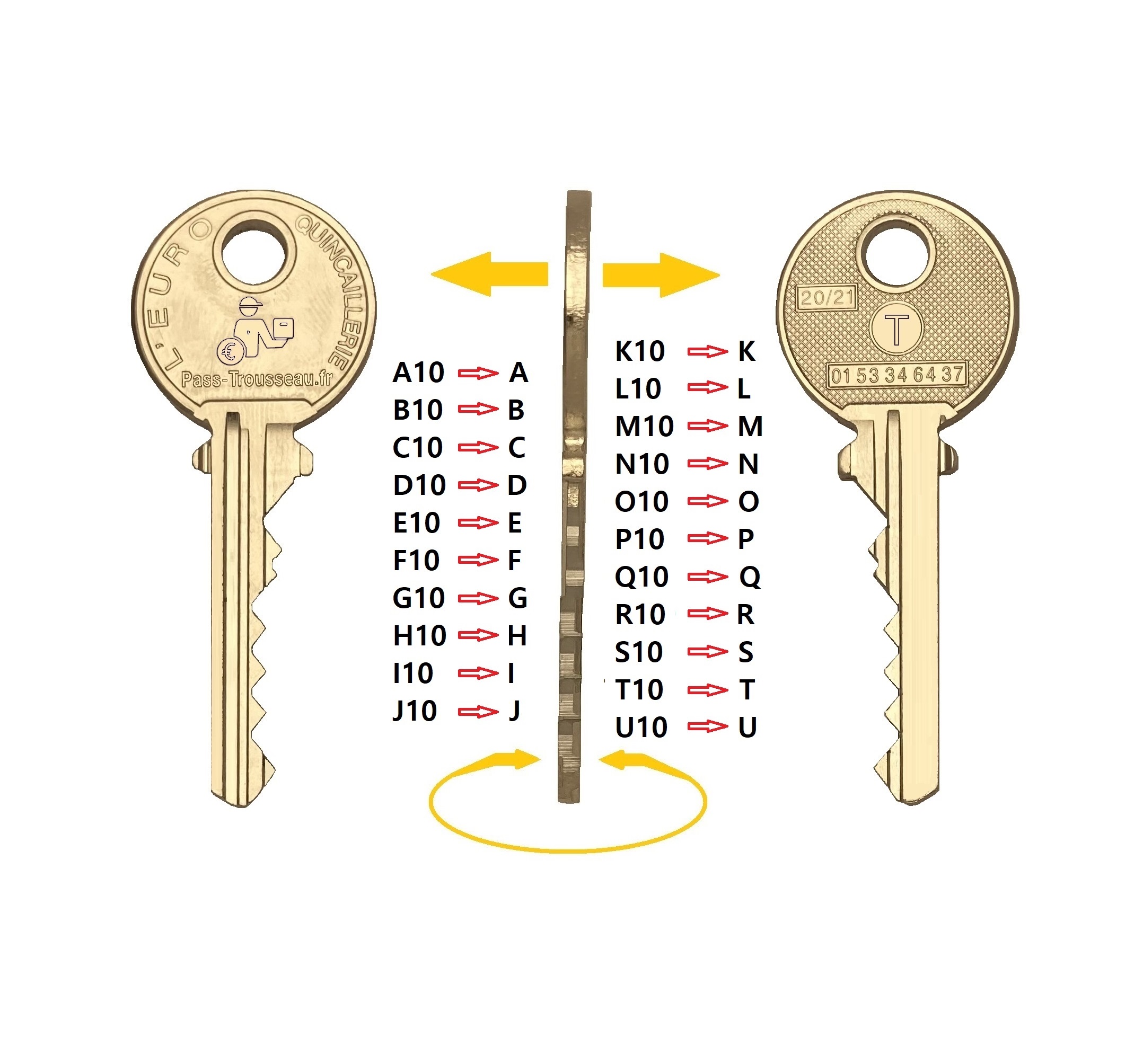 Références versions des clés pass ptt