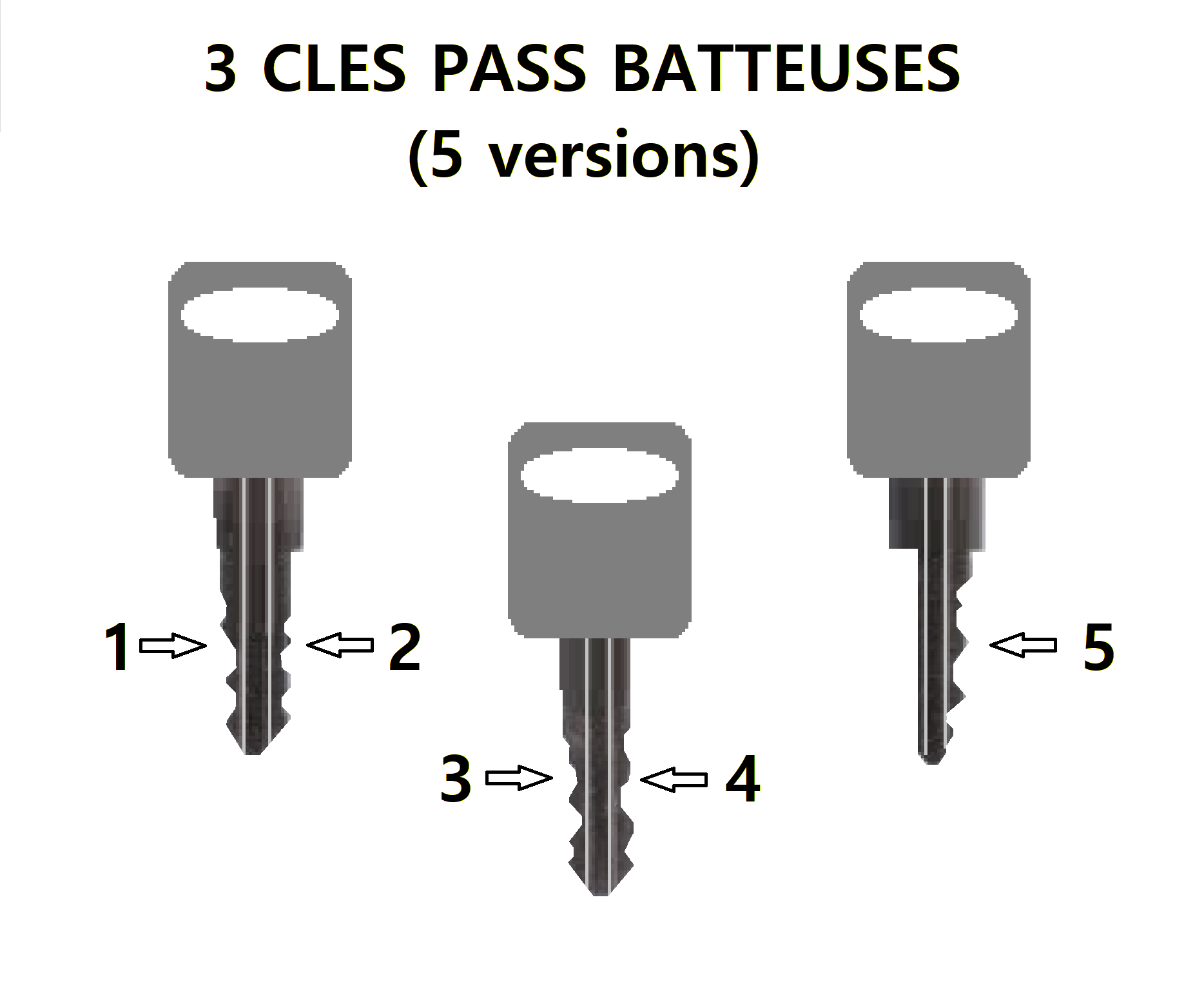 3 clés pass batteuses