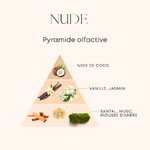 Pyramide olfactive Parfum NUDE