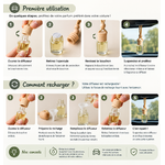 Guide-d-utilisation-du-diffuseur-voiture