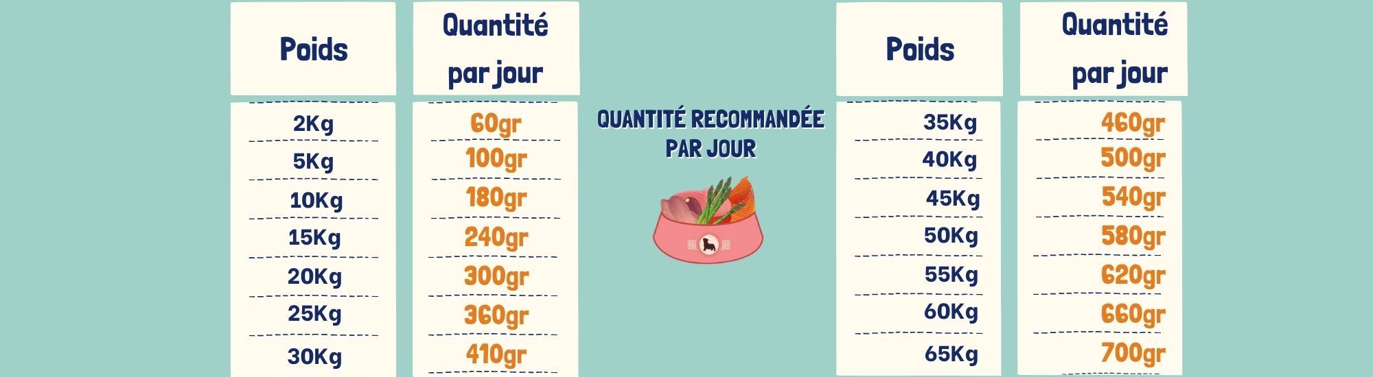 Quantités recommandées par jour - mirabeau-tradition