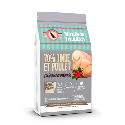 Profil dinde et poulet V2