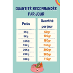 quantités par jour