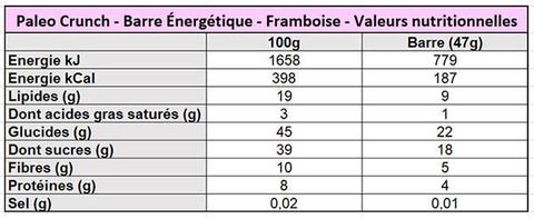 Paleo-Crunch-Barre-Energetique-Bio-Vegan-Raw-Raspberry-Framboise-Nutrition_large