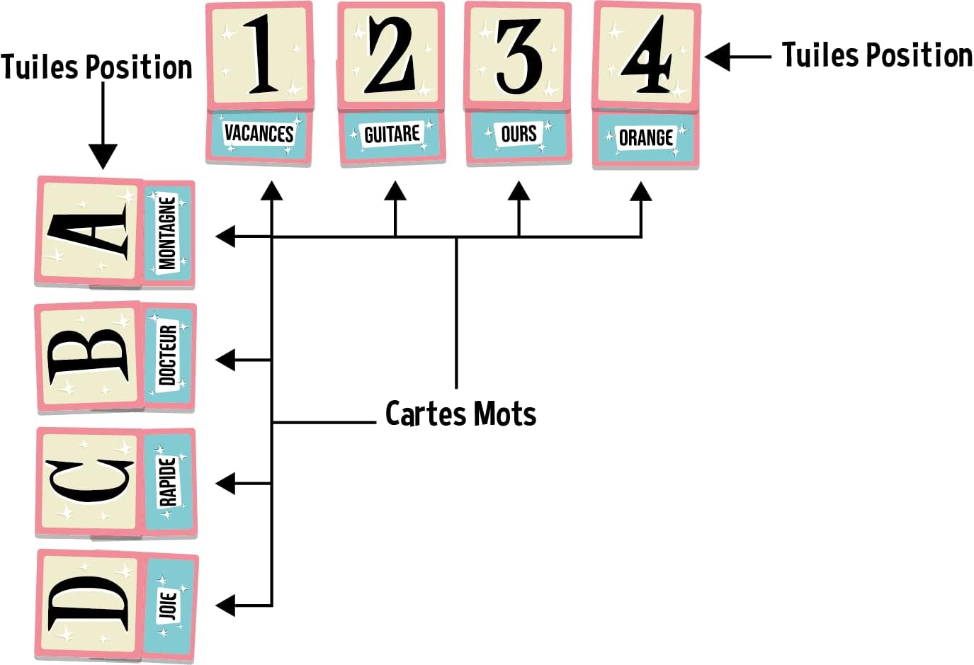 Jeu Mot malin