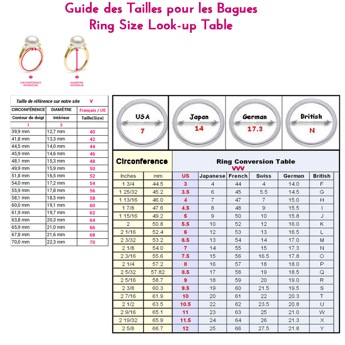 Baguier Mesureur De Tour De Doigt - Jauge Européenne, Avec Loupe, Pour Alliances, Bagues, Bijoux