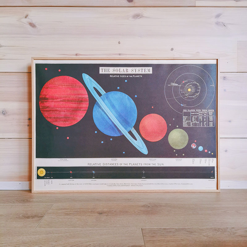 Poster Espace: Système Solaire ou poster educatif.