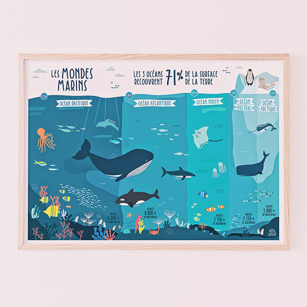 Poster A3 - Océan et monde marin