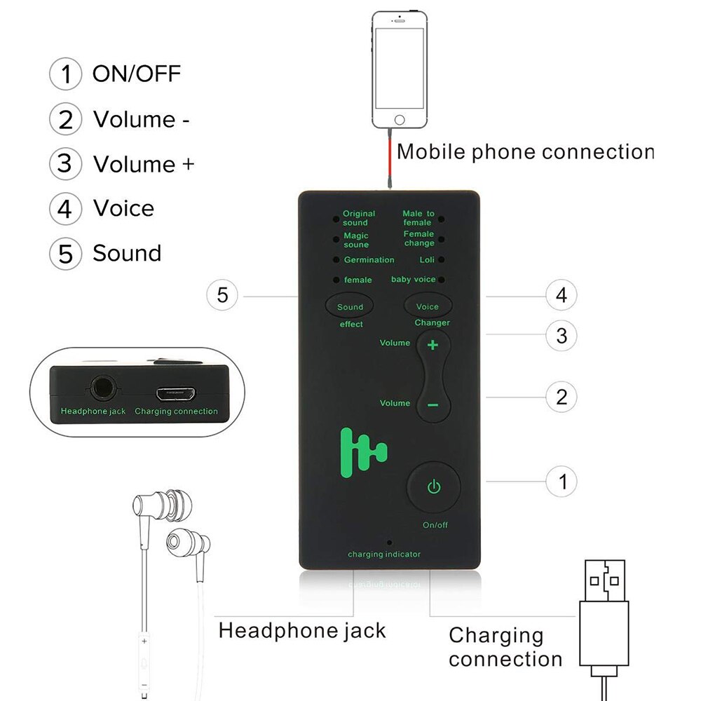 Changeur de voix pour telephone portable