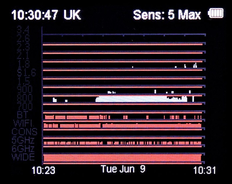 WAM-X10_20LIVE_20GRAPH