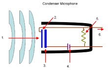 microphone electrostatique