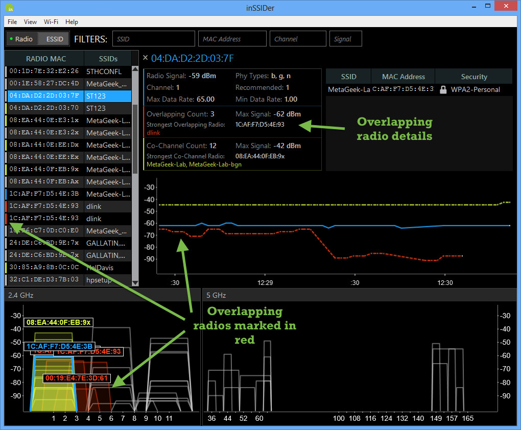 interception wifi bluetooth
