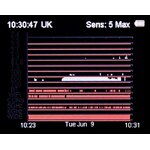 WAM-X10_20LIVE_20GRAPH