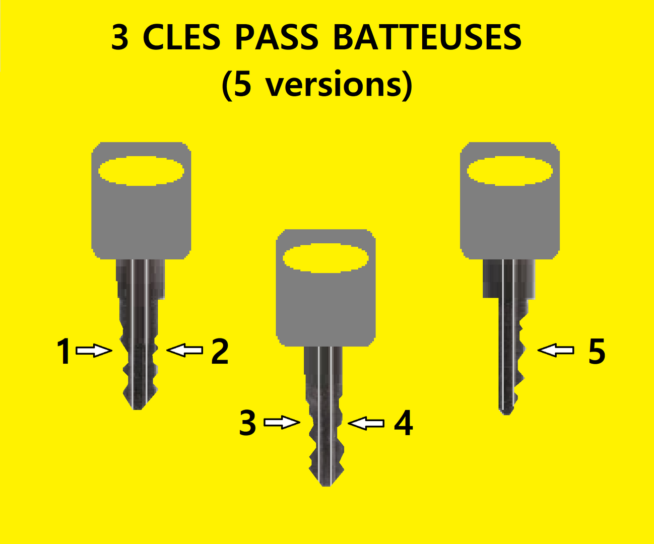 3 Clés Pass Batteuse pour boites aux lettres CLES PASS PTT Leuroquincaillerie.fr