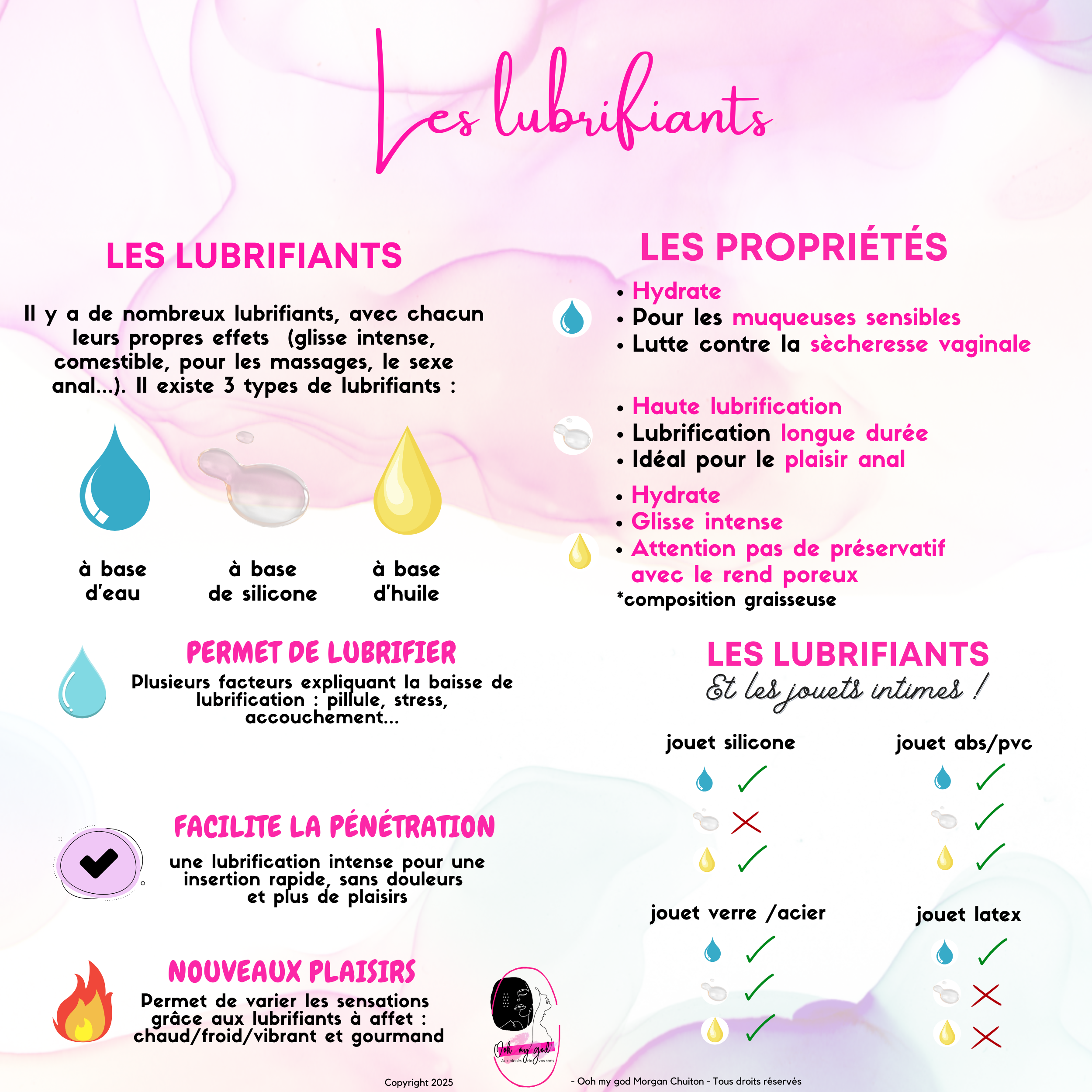 Quel lubrifiant choisir pour mon sextoy ?