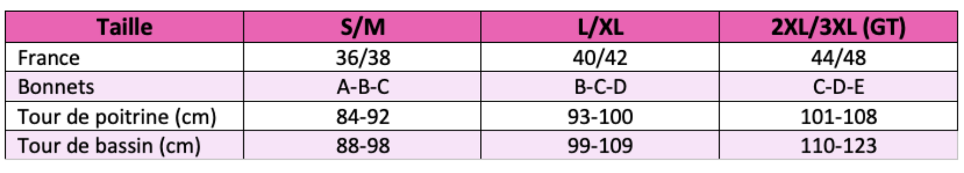 tableau-guides-tailles-anais-apparel-et-angels-never-sins